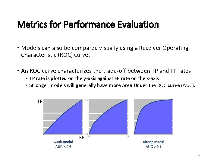 Metrics for Performance Evaluation • Models can also be compared visually using a Receiver