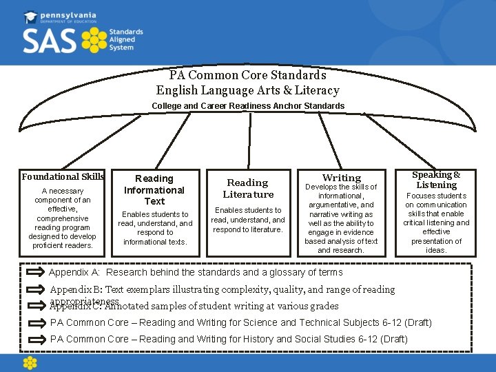 PA Common Core Standards English Language Arts & Literacy College and Career Readiness Anchor