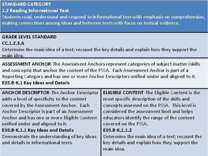 STANDARD CATEGORY 1. 2 Reading Informational Text Students read, understand respond to informational text-with