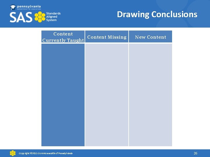 Drawing Conclusions Content Missing Currently Taught Copyright © 2011 Commonwealth of Pennsylvania New Content