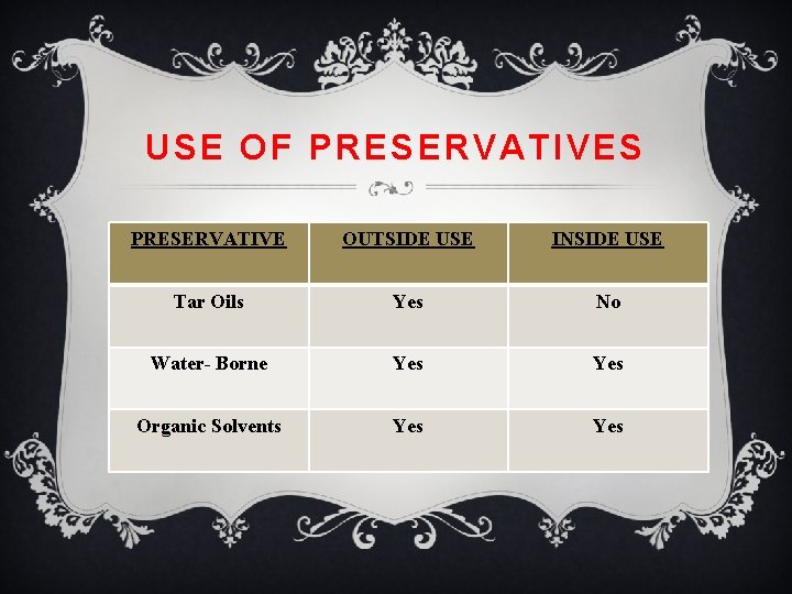 USE OF PRESERVATIVES PRESERVATIVE OUTSIDE USE INSIDE USE Tar Oils Yes No Water- Borne