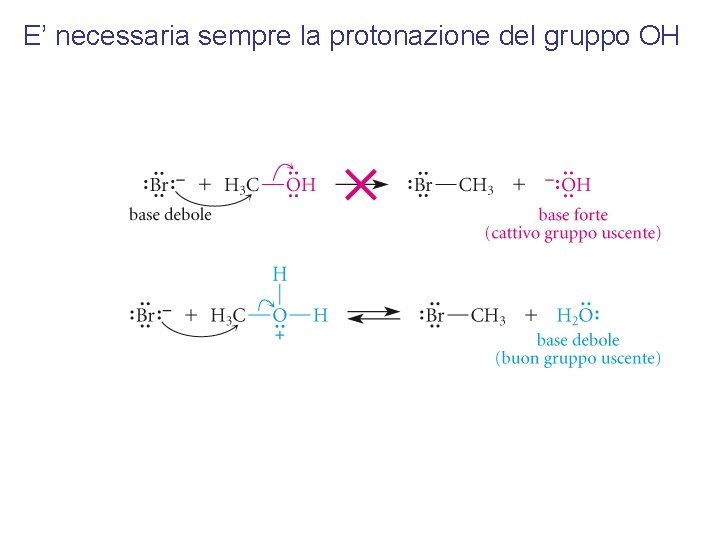 E’ necessaria sempre la protonazione del gruppo OH 