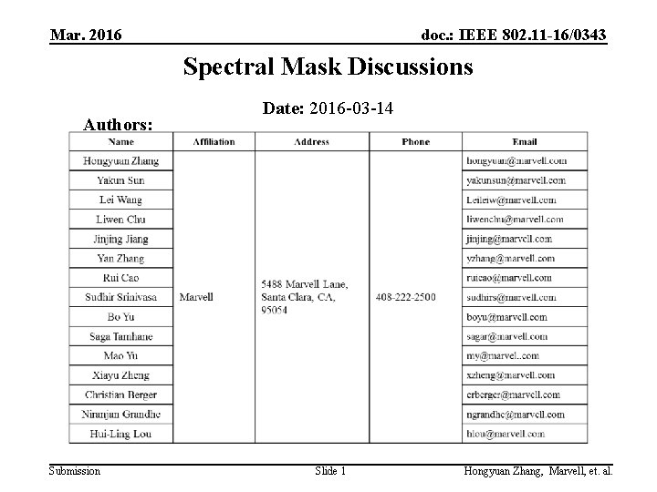 Mar. 2016 doc. : IEEE 802. 11 -16/0343 Spectral Mask Discussions Authors: Submission Date: