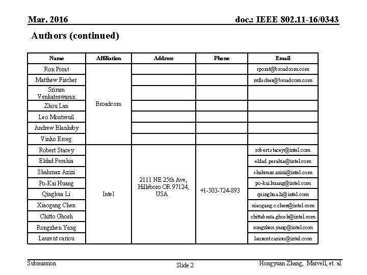 Mar. 2016 doc. : IEEE 802. 11 -16/0343 Authors (continued) Name Affiliation Address Phone