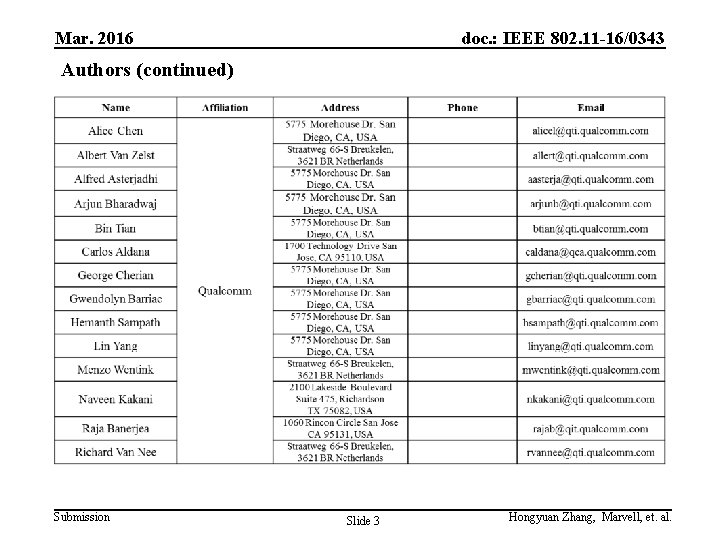 Mar. 2016 doc. : IEEE 802. 11 -16/0343 Authors (continued) Submission Slide 3 Hongyuan