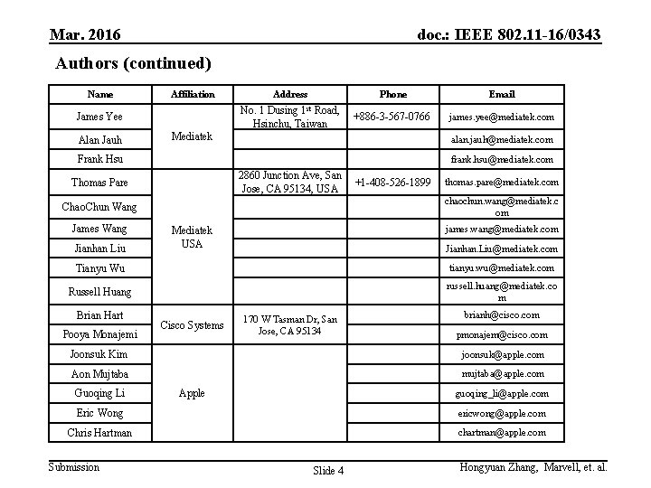 Mar. 2016 doc. : IEEE 802. 11 -16/0343 Authors (continued) Name Affiliation 1 st