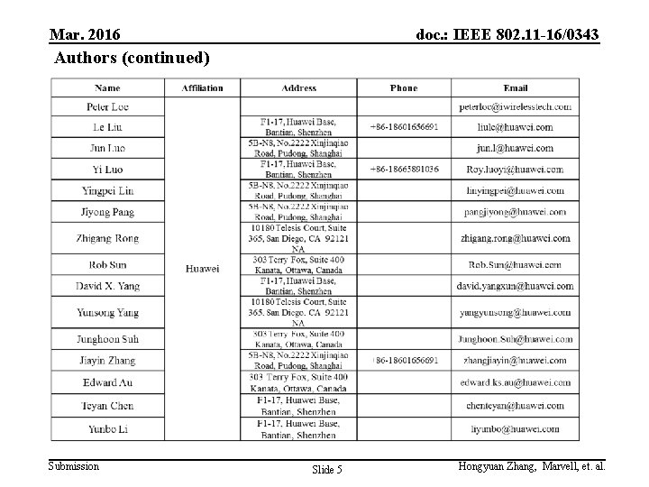 Mar. 2016 doc. : IEEE 802. 11 -16/0343 Authors (continued) Submission Slide 5 Hongyuan