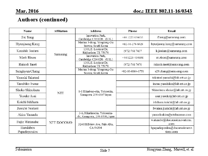 Mar. 2016 doc. : IEEE 802. 11 -16/0343 Authors (continued) Submission Slide 7 Hongyuan