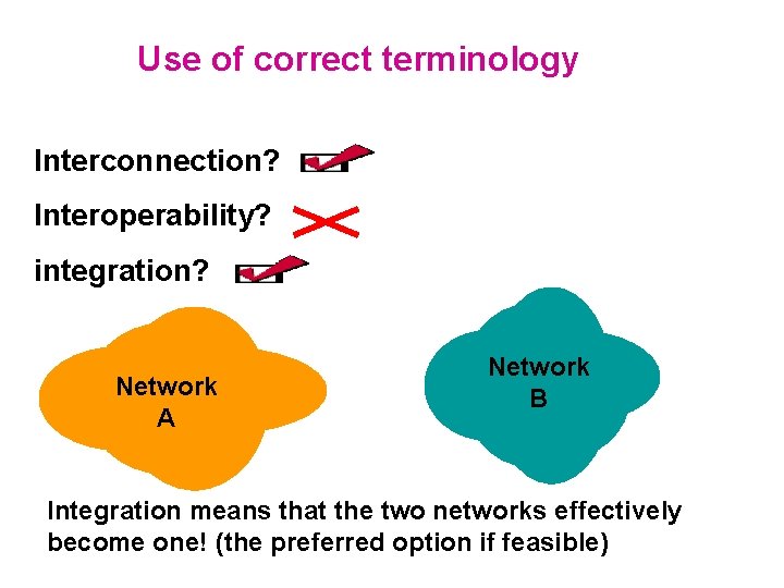 Use of correct terminology Interconnection? Interoperability? integration? Network A Network B Integration means that