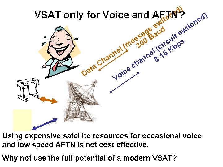 ) d e VSAT only for Voice and AFTN? tch ) d e i