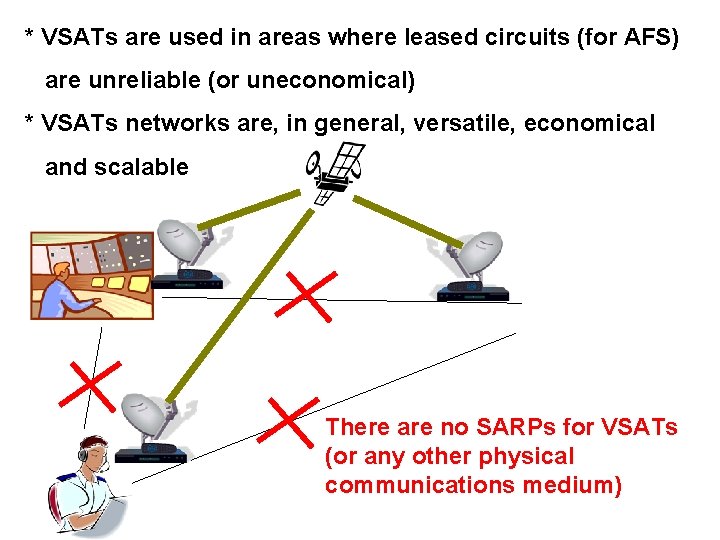 * VSATs are used in areas where leased circuits (for AFS) are unreliable (or