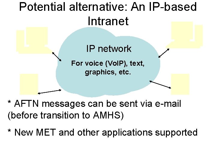 Potential alternative: An IP-based Intranet IP network For voice (Vo. IP), text, graphics, etc.