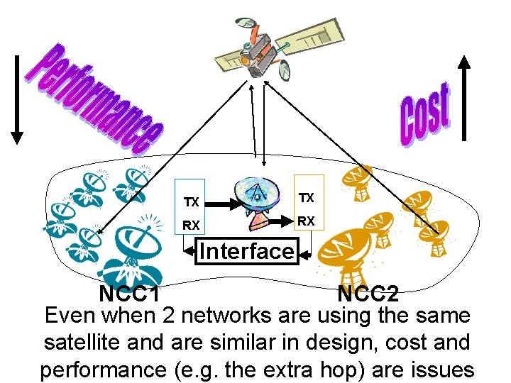 TX TX RX RX Interface NCC 1 NCC 2 Even when 2 networks are