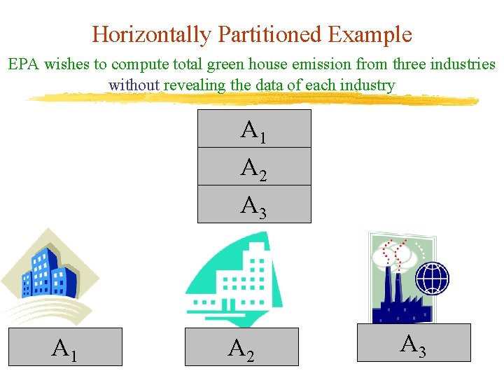 Horizontally Partitioned Example EPA wishes to compute total green house emission from three industries