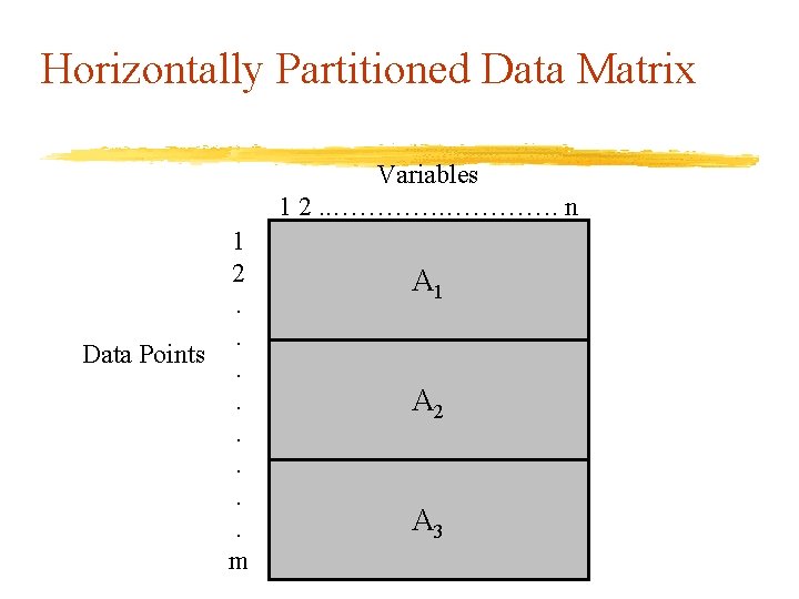 Horizontally Partitioned Data Matrix Variables 1 2. . …………. n 1 2. . Data