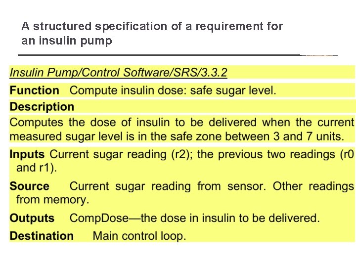 A structured specification of a requirement for an insulin pump 