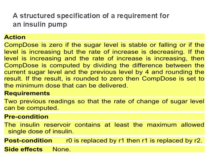 A structured specification of a requirement for an insulin pump 