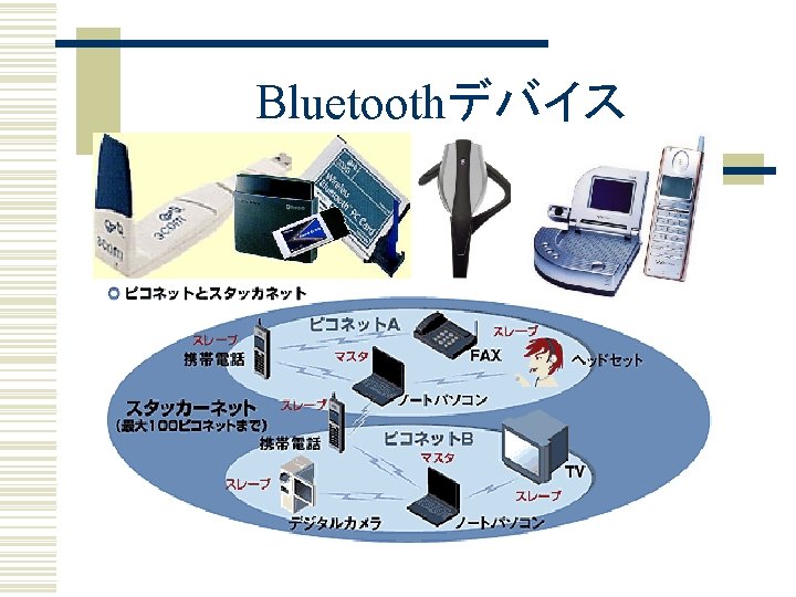 Bluetoothデバイス 