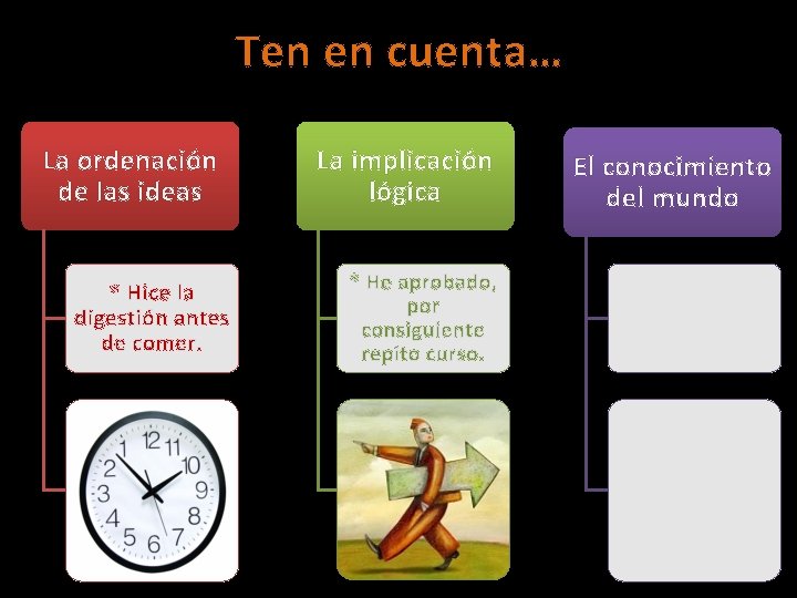 Ten en cuenta… La ordenación de las ideas * Hice la digestión antes de