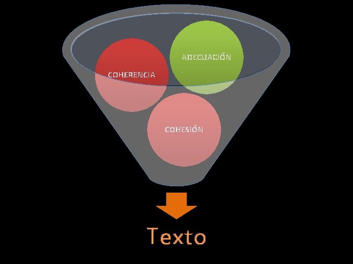 ADECUACIÓN COHERENCIA COHESIÓN Texto 