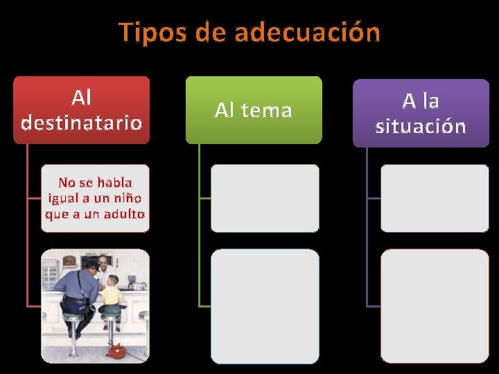 Tipos de adecuación Al destinatario No se habla igual a un niño que a