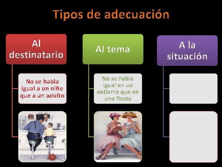 Tipos de adecuación Al destinatario No se habla igual a un niño que a