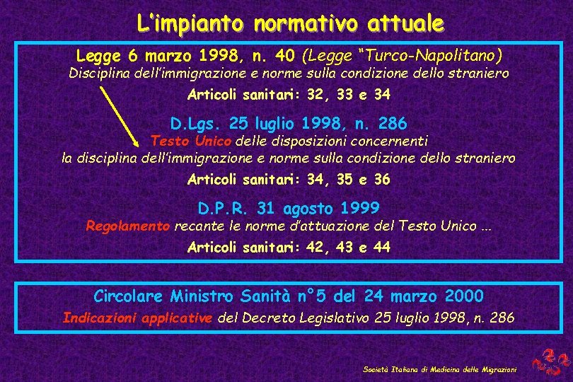 L’impianto normativo attuale Legge 6 marzo 1998, n. 40 (Legge “Turco-Napolitano) Disciplina dell’immigrazione e