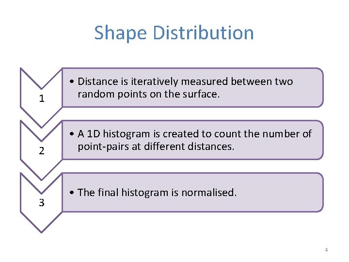 Shape Descriptors Introduction Some Shape Descriptors for 3 D Visual Objects