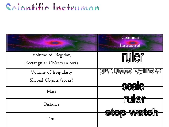 Common Instrument Volume of Regular, Rectangular Objects (a box) Volume of Irregularly Shaped Objects