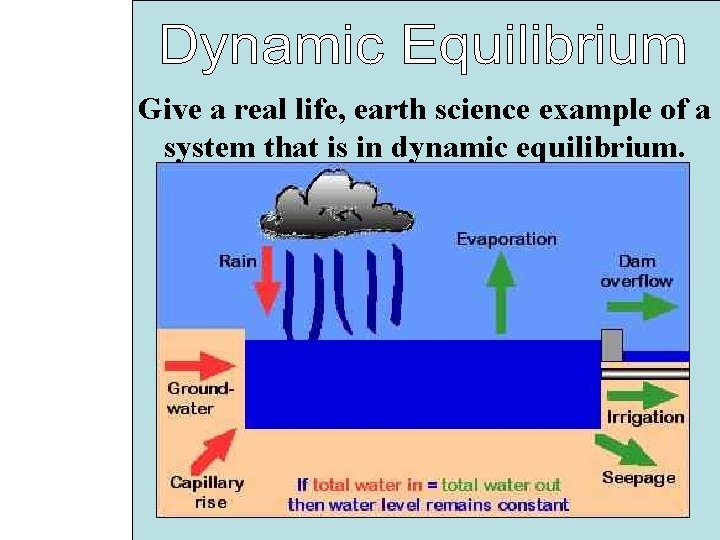 Give a real life, earth science example of a system that is in dynamic