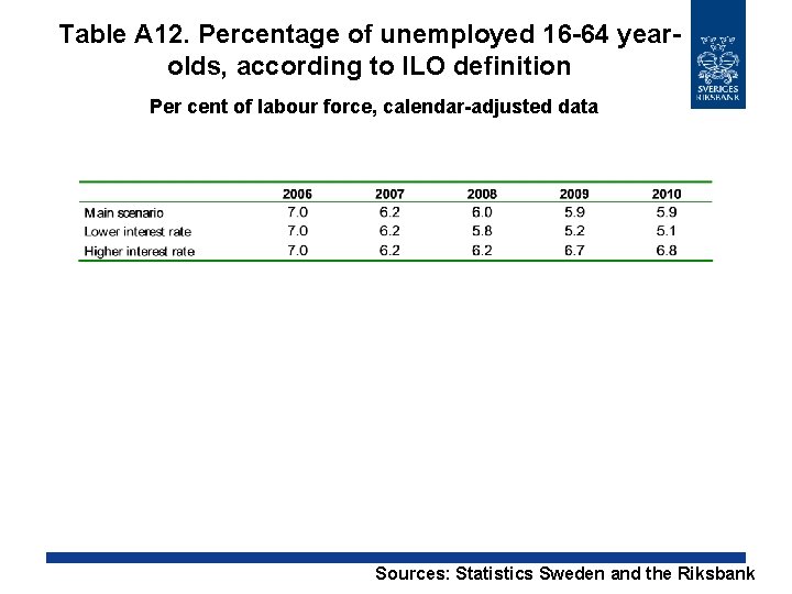 Table A 12. Percentage of unemployed 16 -64 yearolds, according to ILO definition Per