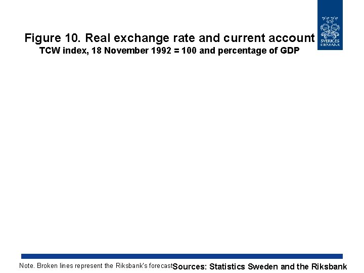 Figure 10. Real exchange rate and current account TCW index, 18 November 1992 =