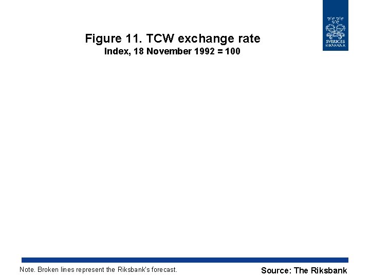 Figure 11. TCW exchange rate Index, 18 November 1992 = 100 Note. Broken lines