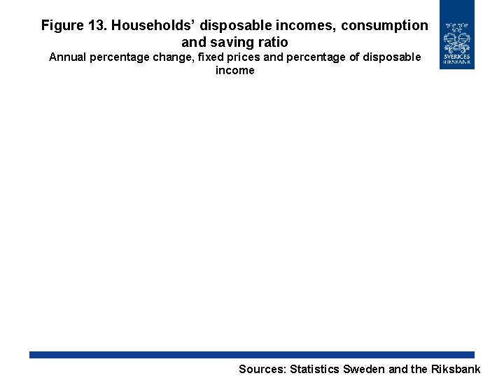 Figure 13. Households’ disposable incomes, consumption and saving ratio Annual percentage change, fixed prices