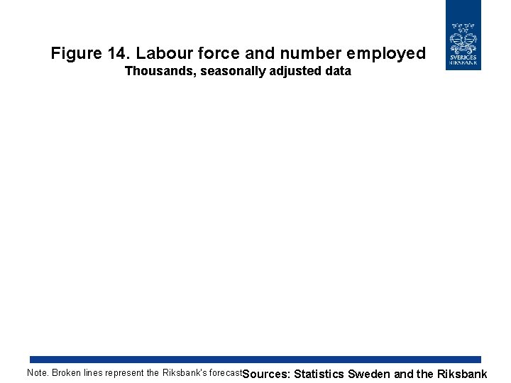 Figure 14. Labour force and number employed Thousands, seasonally adjusted data Note. Broken lines