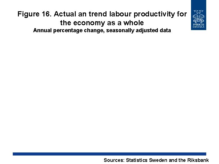 Figure 16. Actual an trend labour productivity for the economy as a whole Annual