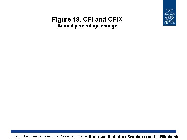 Figure 18. CPI and CPIX Annual percentage change Note. Broken lines represent the Riksbank’s