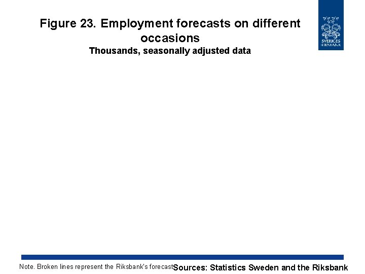 Figure 23. Employment forecasts on different occasions Thousands, seasonally adjusted data Note. Broken lines