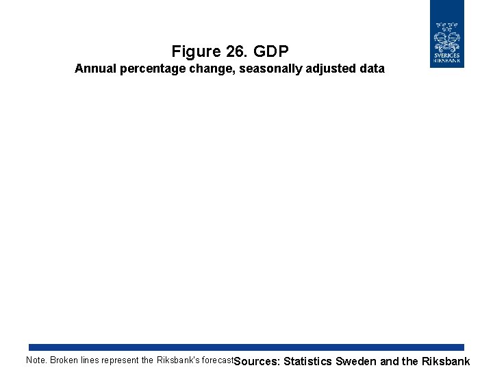 Figure 26. GDP Annual percentage change, seasonally adjusted data Note. Broken lines represent the