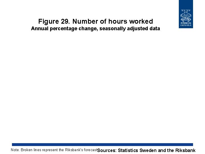 Figure 29. Number of hours worked Annual percentage change, seasonally adjusted data Note. Broken
