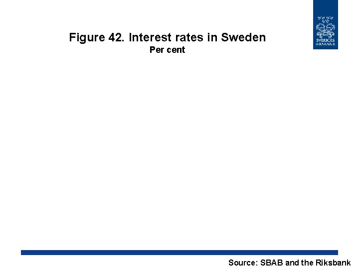 Figure 42. Interest rates in Sweden Per cent Source: SBAB and the Riksbank 