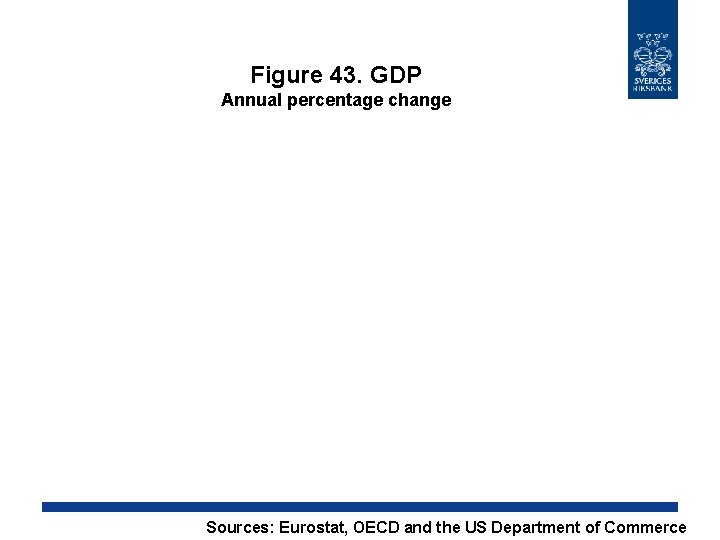 Figure 43. GDP Annual percentage change Sources: Eurostat, OECD and the US Department of