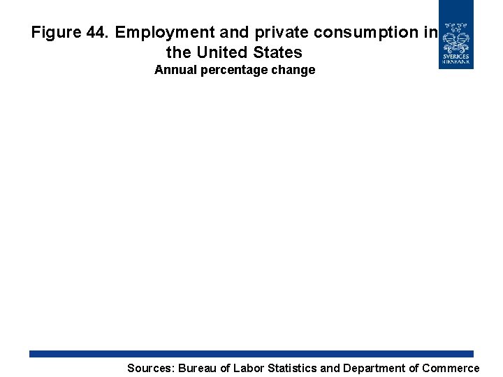 Figure 44. Employment and private consumption in the United States Annual percentage change Sources: