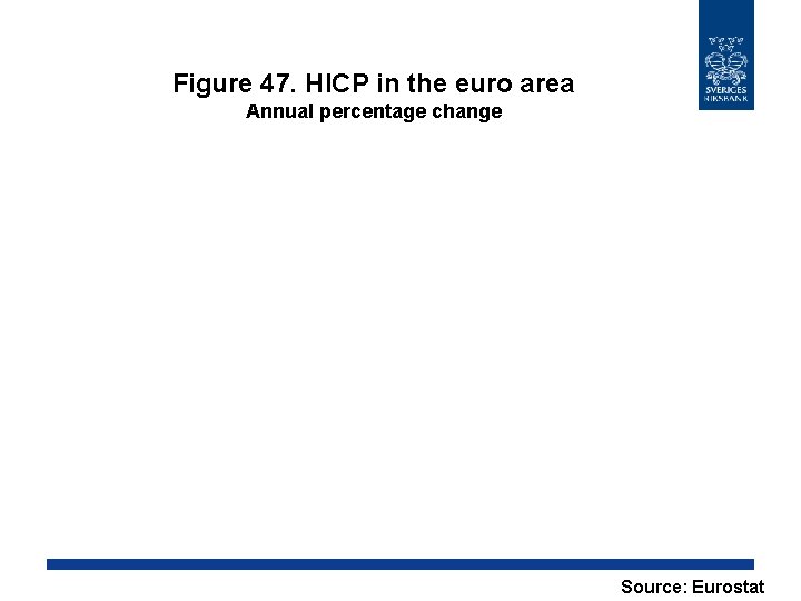 Figure 47. HICP in the euro area Annual percentage change Source: Eurostat 