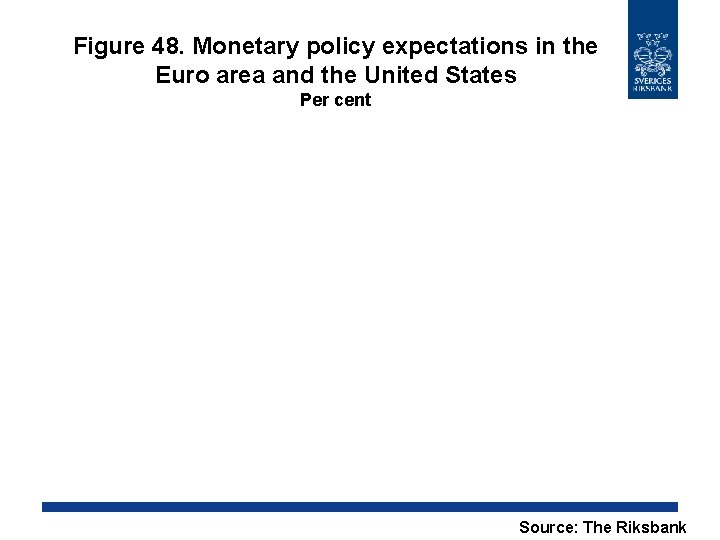 Figure 48. Monetary policy expectations in the Euro area and the United States Per