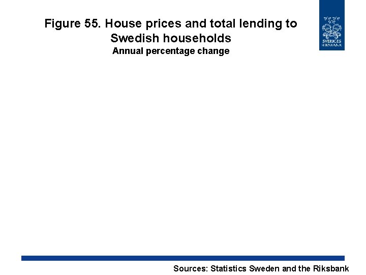 Figure 55. House prices and total lending to Swedish households Annual percentage change Sources: