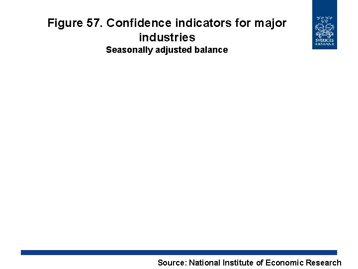 Figure 57. Confidence indicators for major industries Seasonally adjusted balance Source: National Institute of