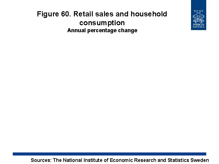 Figure 60. Retail sales and household consumption Annual percentage change Sources: The National Institute