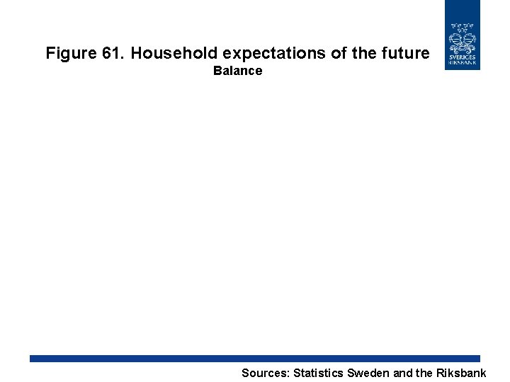 Figure 61. Household expectations of the future Balance Sources: Statistics Sweden and the Riksbank