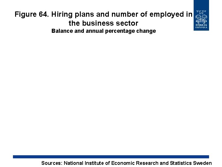 Figure 64. Hiring plans and number of employed in the business sector Balance and